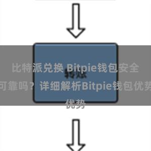 比特派兑换 Bitpie钱包安全可靠吗？详细解析Bitpie钱包优势