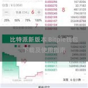 比特派新版本 Bitpie钱包下载及使用指南