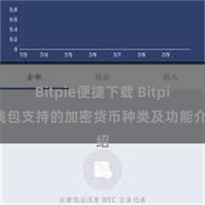 Bitpie便捷下载 Bitpie钱包支持的加密货币种类及功能介绍