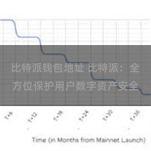 比特派钱包地址 比特派：全方位保护用户数字资产安全