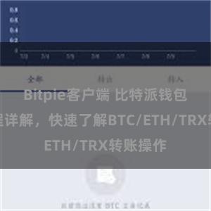 Bitpie客户端 比特派钱包转账教程详解，快速了解BTC/ETH/TRX转账操作