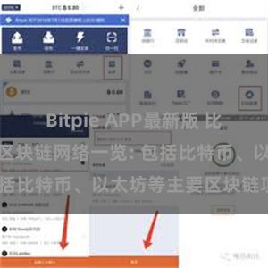 Bitpie APP最新版 比特派钱包支持的区块链网络一览: 包括比特币、以太坊等主要区块链项目