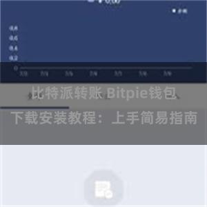 比特派转账 Bitpie钱包下载安装教程：上手简易指南