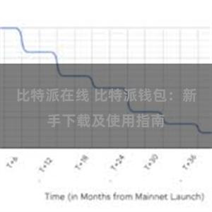 比特派在线 比特派钱包：新手下载及使用指南