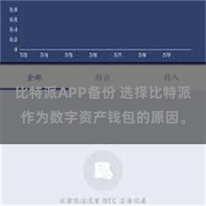 比特派APP备份 选择比特派作为数字资产钱包的原因。