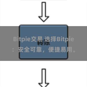 Bitpie交易 选择Bitpie：安全可靠，便捷易用。