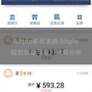 Bitpie多币支持 Bitpie钱包安全可靠？优势分析