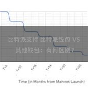 比特派支持 比特派钱包 VS 其他钱包：有何区别？