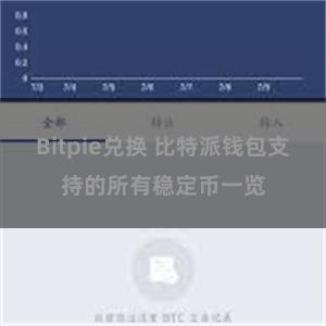 Bitpie兑换 比特派钱包支持的所有稳定币一览