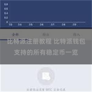 比特派注册教程 比特派钱包支持的所有稳定币一览