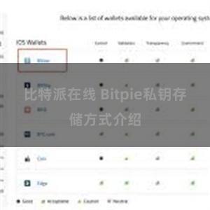 比特派在线 Bitpie私钥存储方式介绍