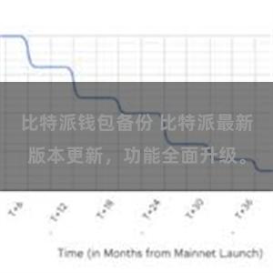 比特派钱包备份 比特派最新版本更新，功能全面升级。