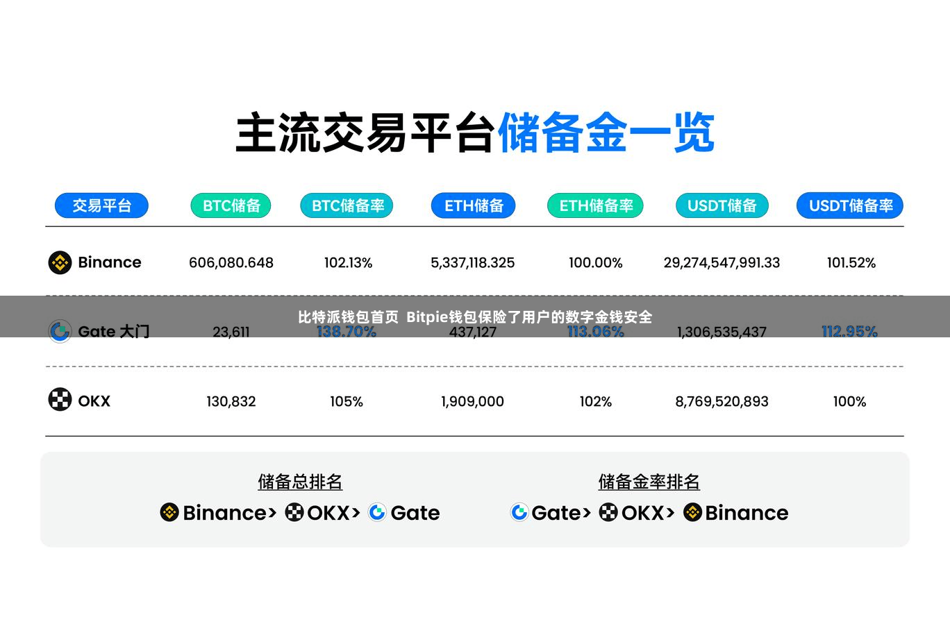 比特派钱包首页 Bitpie钱包保险了用户的数字金钱安全